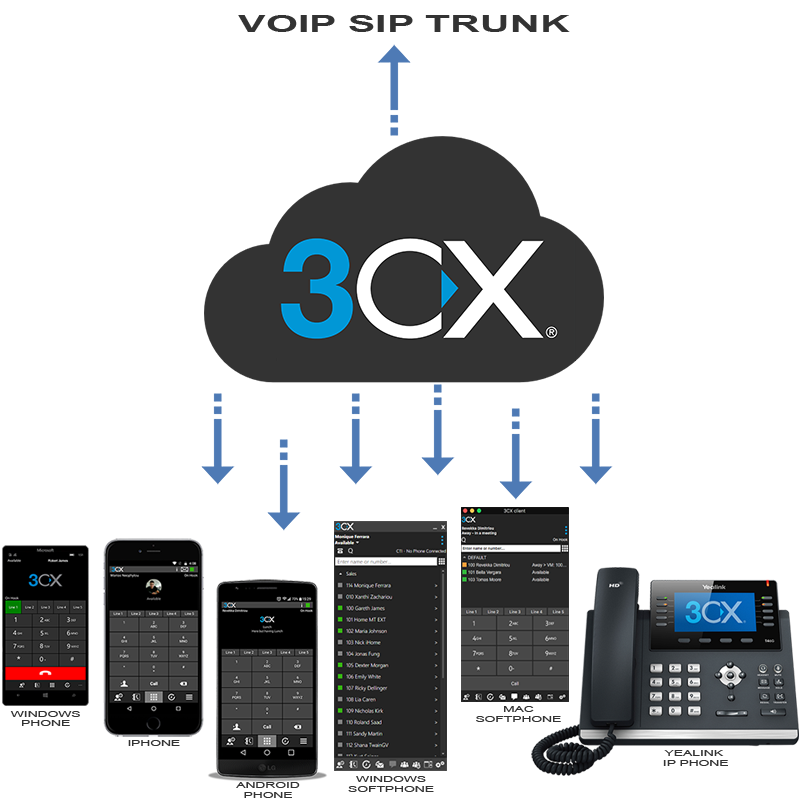 3CX Hosted 6 3CX Hosted 6